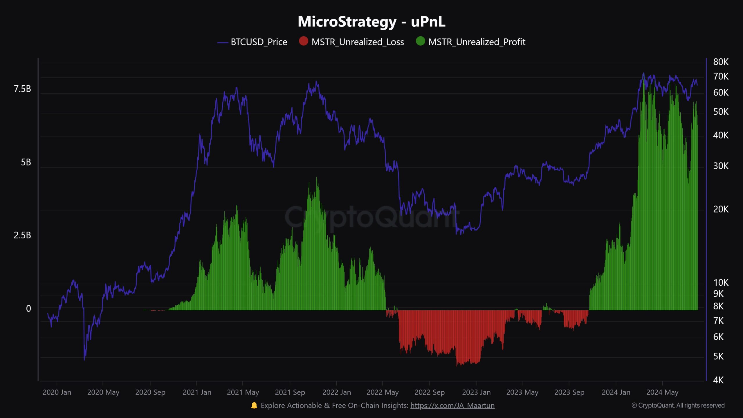 MicroStrategy