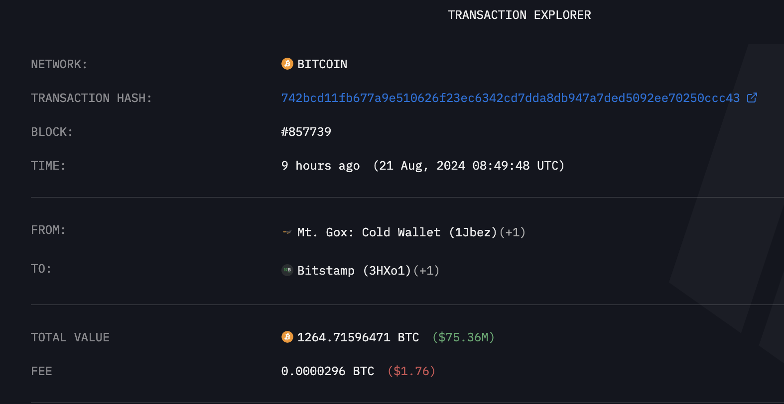 Mt. Gox BTC Transfer Bitstamp