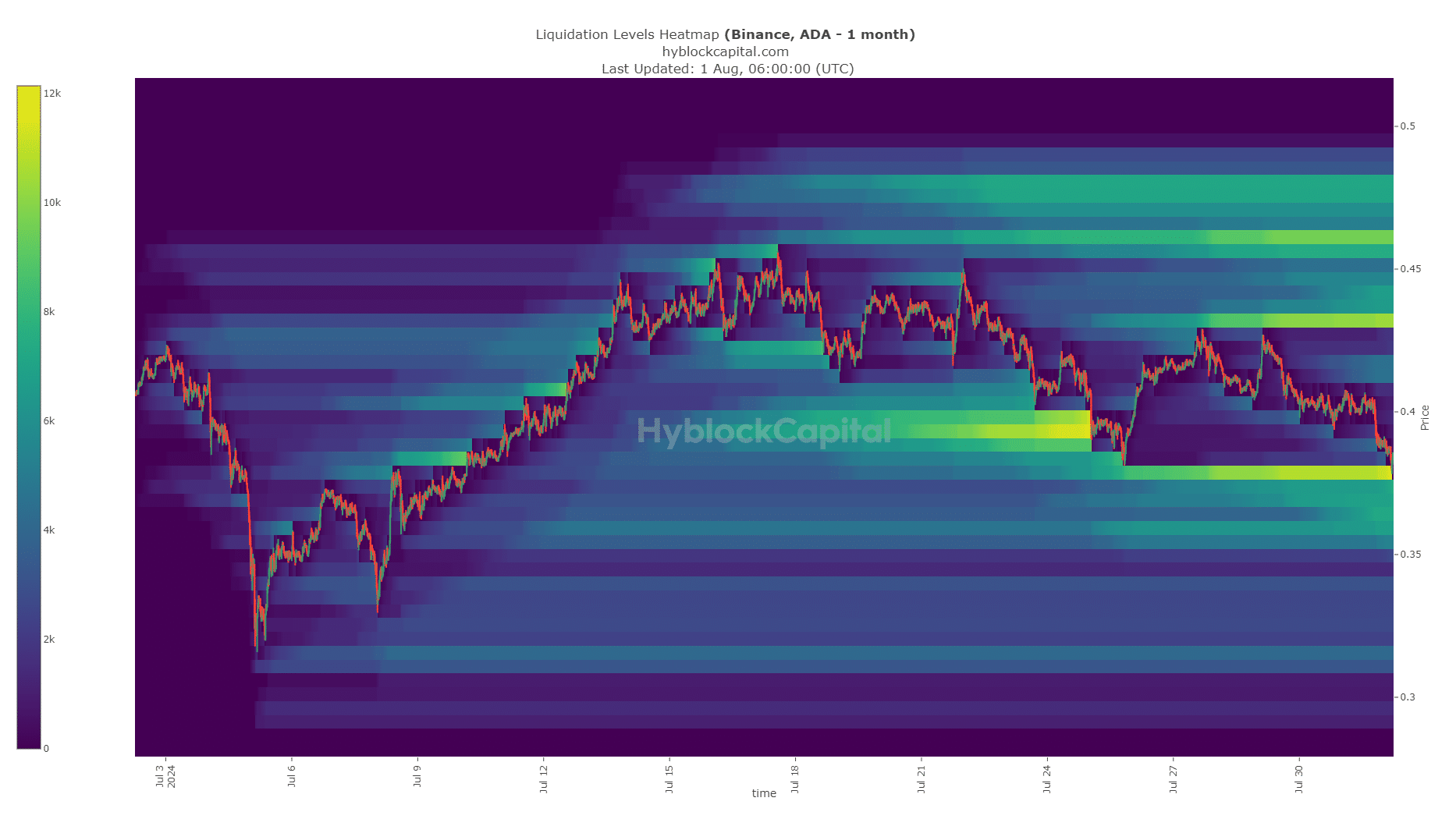 Cardano Liquidation Heatmap