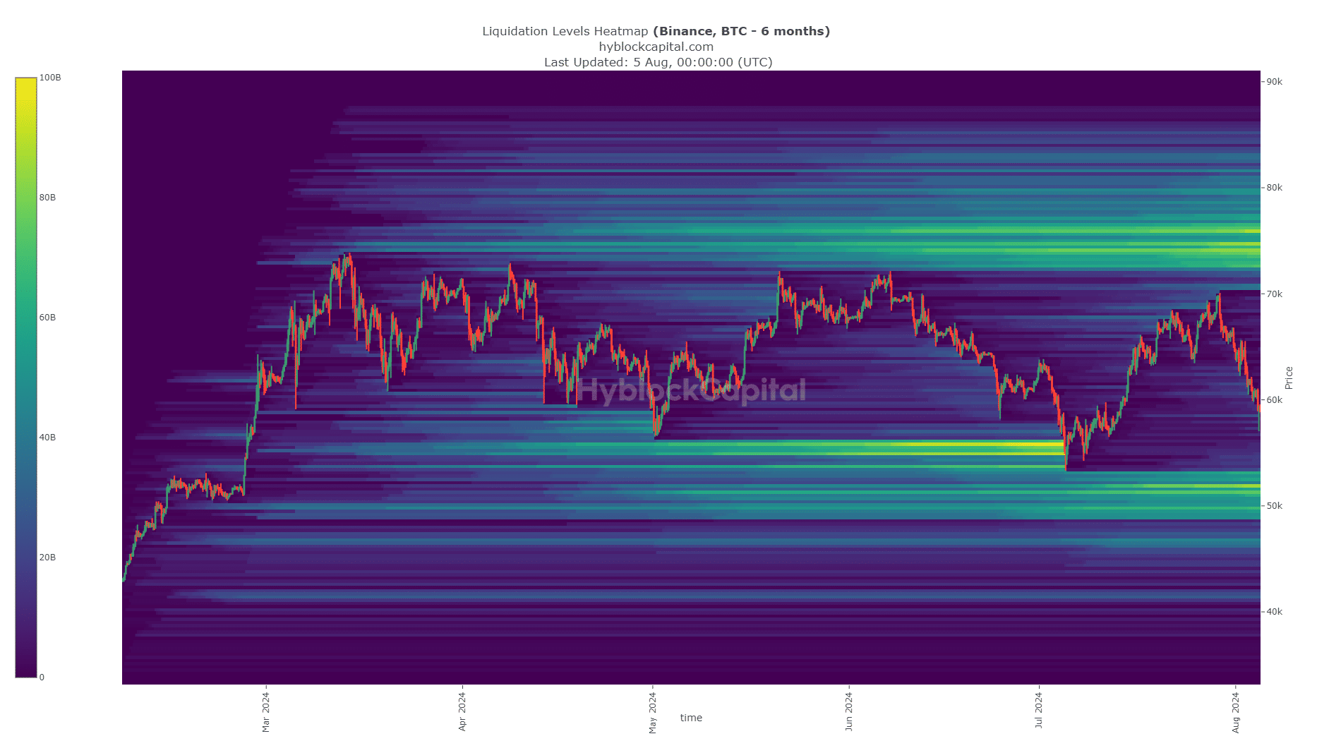 Bitcoin Liquidation Heatmap