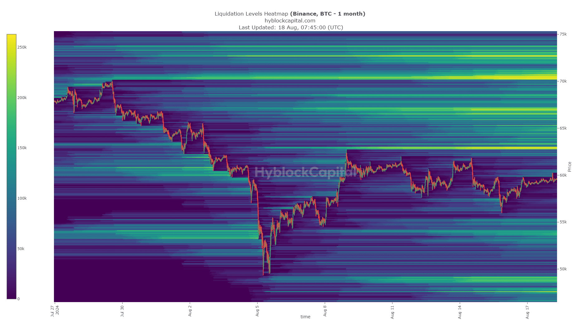 Bitcoin Liquidation Heatmap