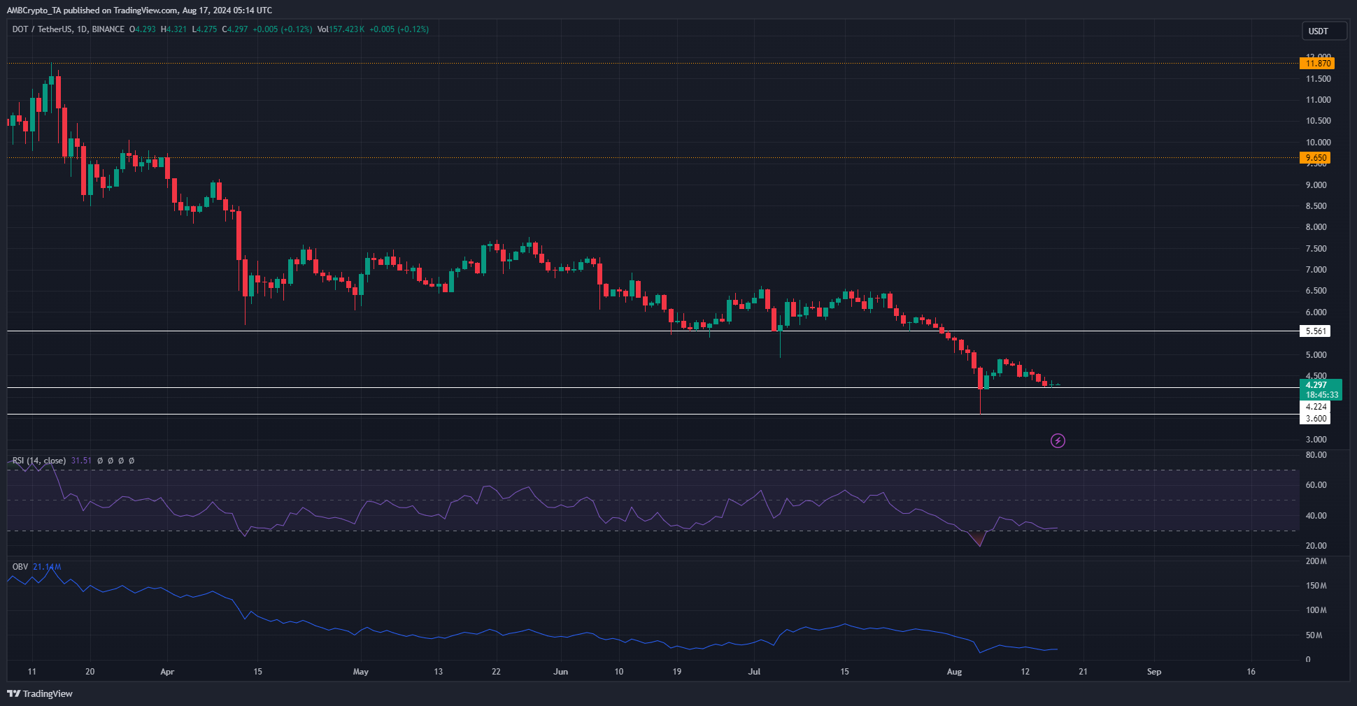 Polygon 1-day Price Chart