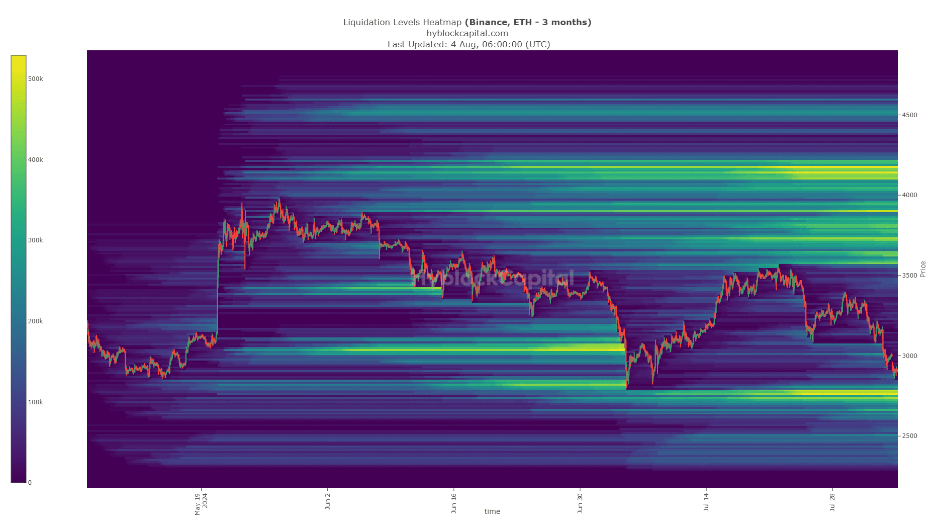 Ethereum Liquidation Heatmap