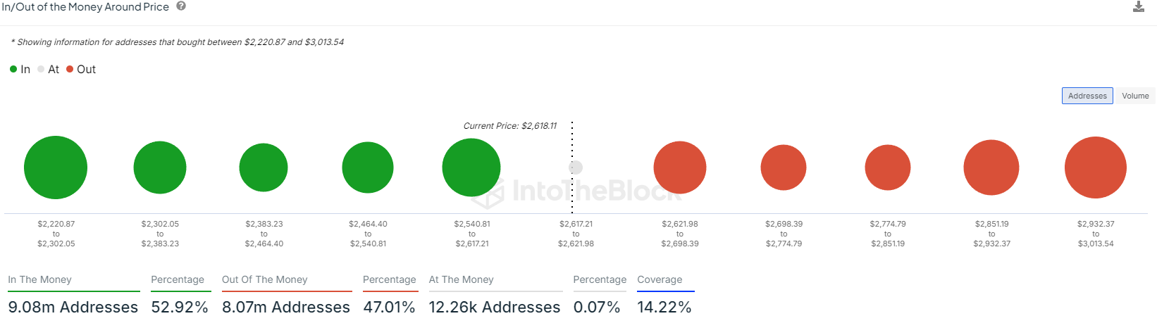 Ethereum IntoTheBlock 