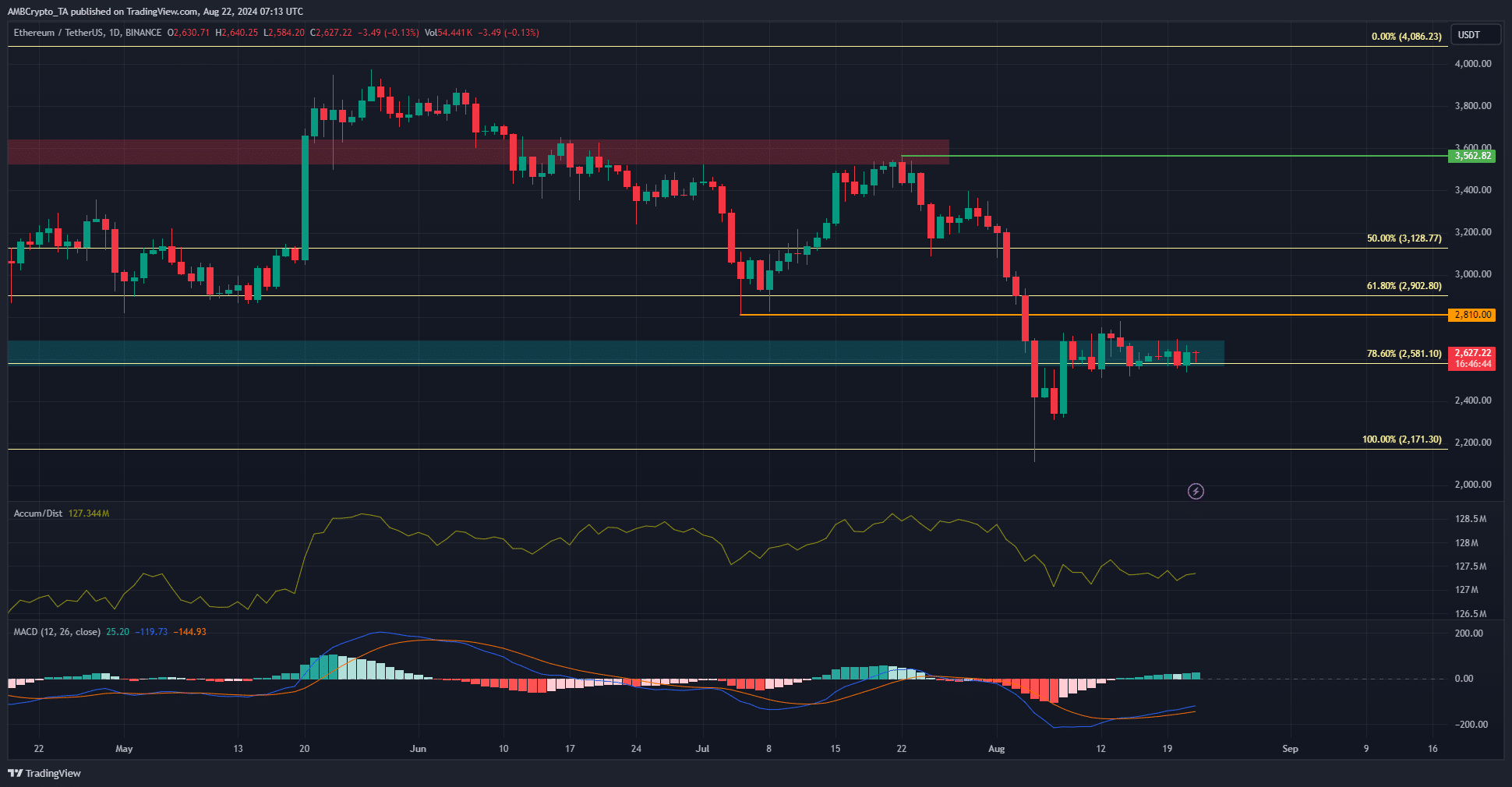 Ethereum 1-day Chart