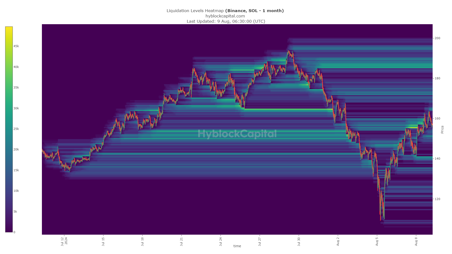 Solana Liquidation Heatmap