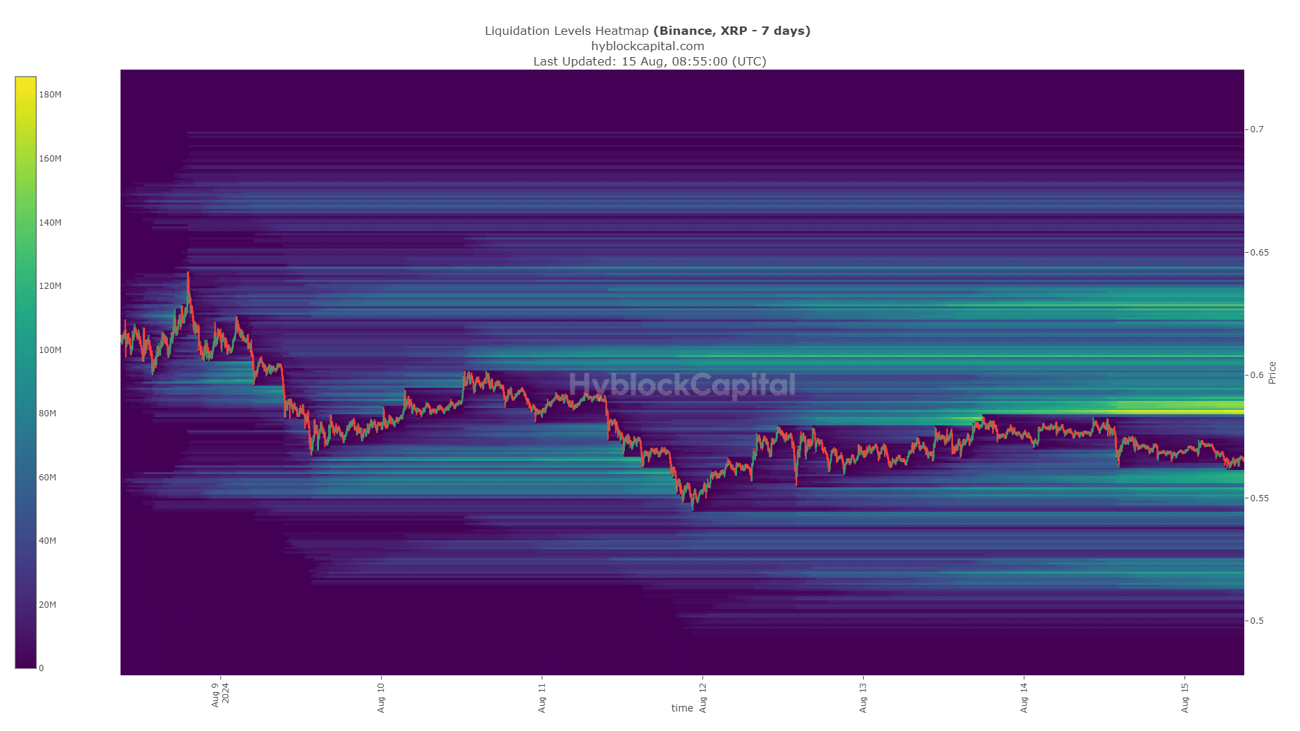 XRP Liquidation Heatmap