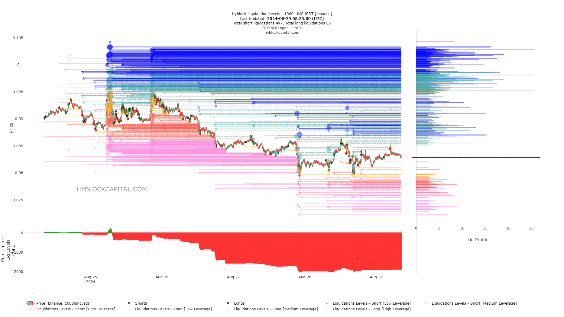 LUNC Liquidation Levels