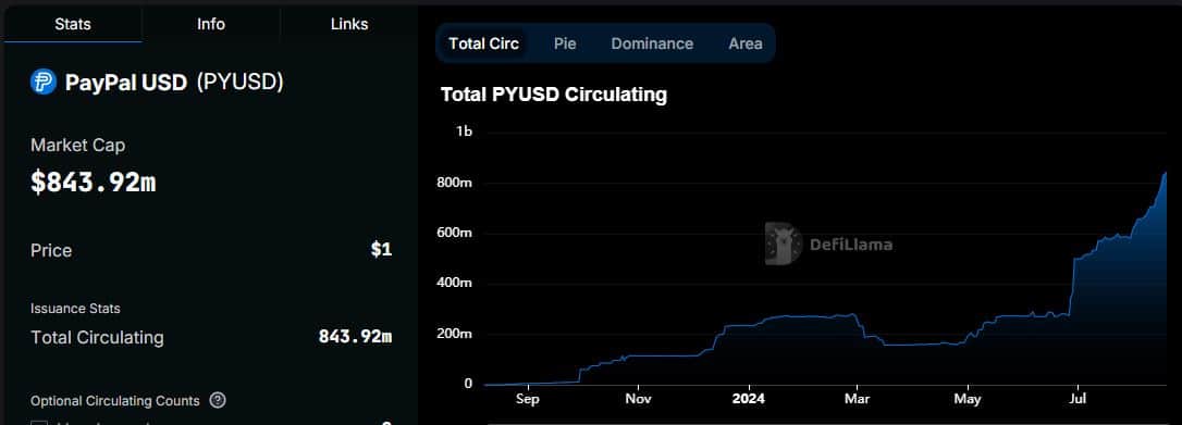 PYUSD