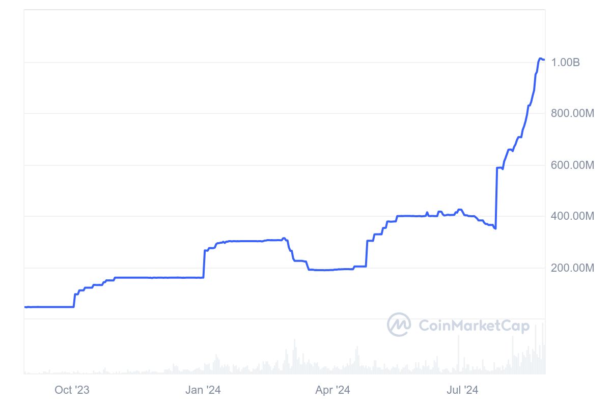 PYUSD