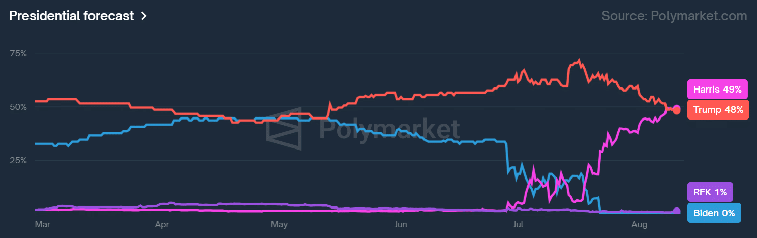 Choke Point 2.0 Harris