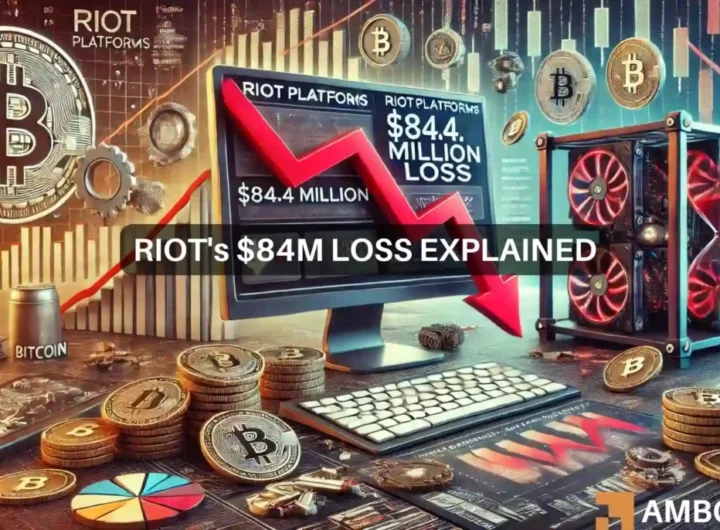 Riot Platforms’ Bitcoin production drops 52%, reports .4M loss