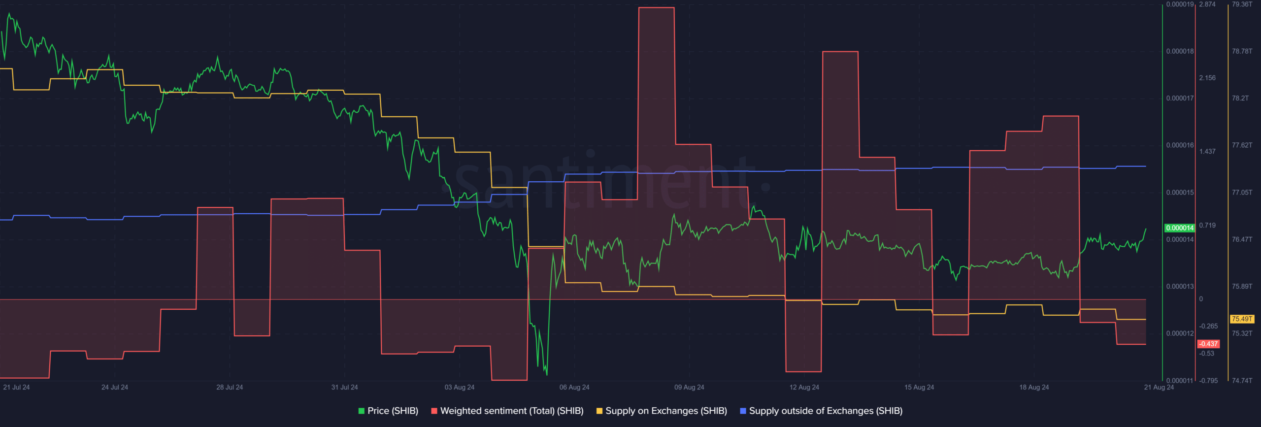 Shiba Inu price prediction