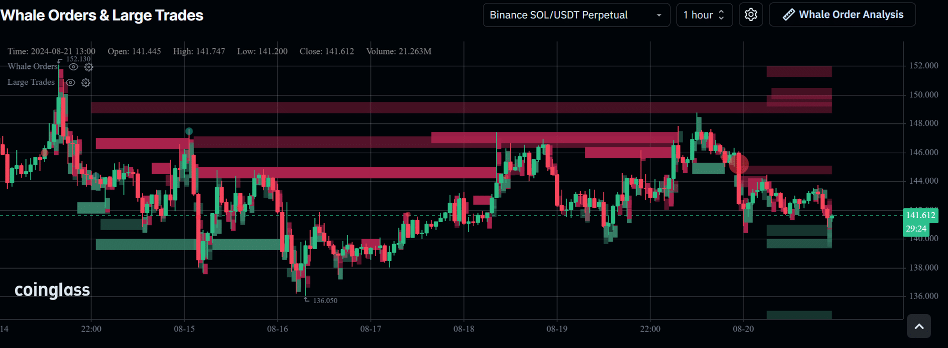 Solana price analysis