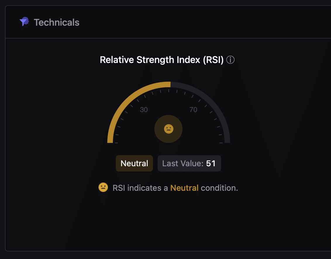 Dogecoin RSI