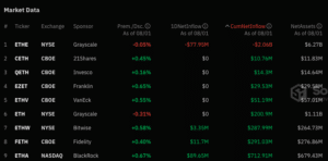 Grayscale has seen roughly $2.06 billion in outflows. (SoSoValue)