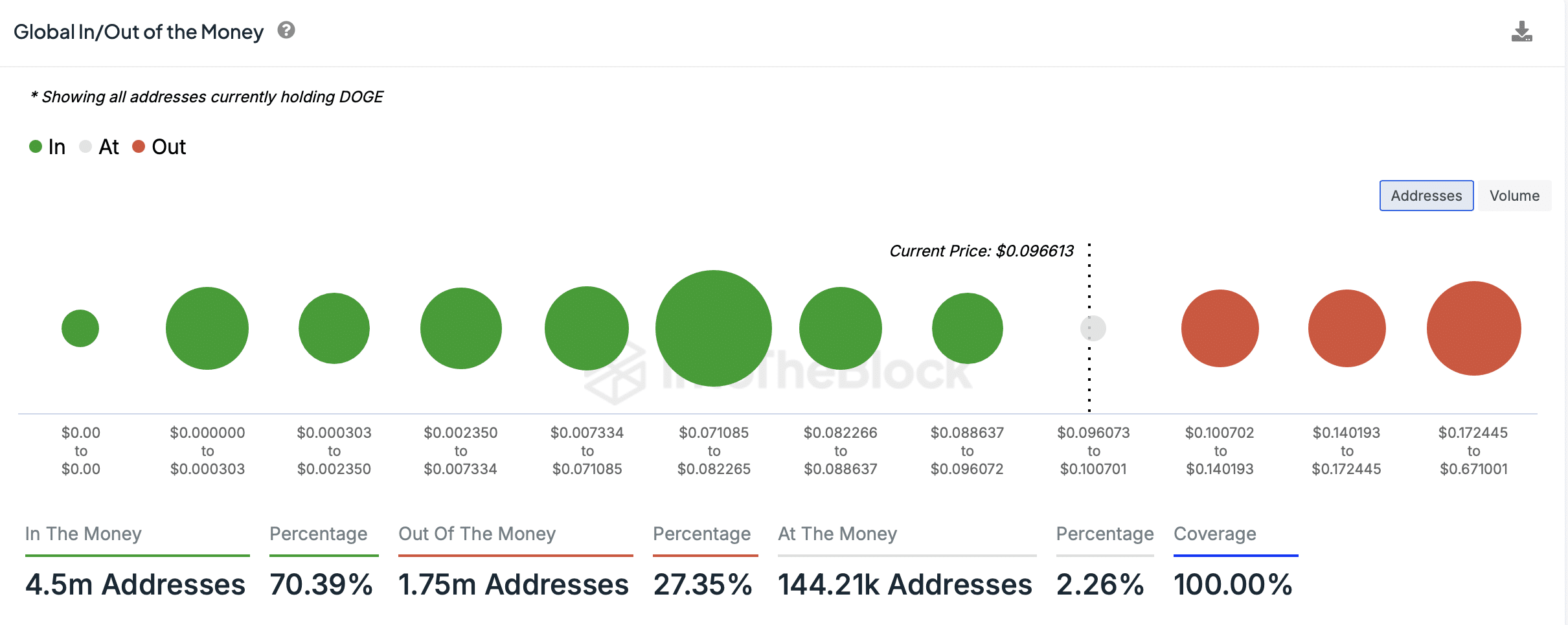 Source: IntoTheBlock