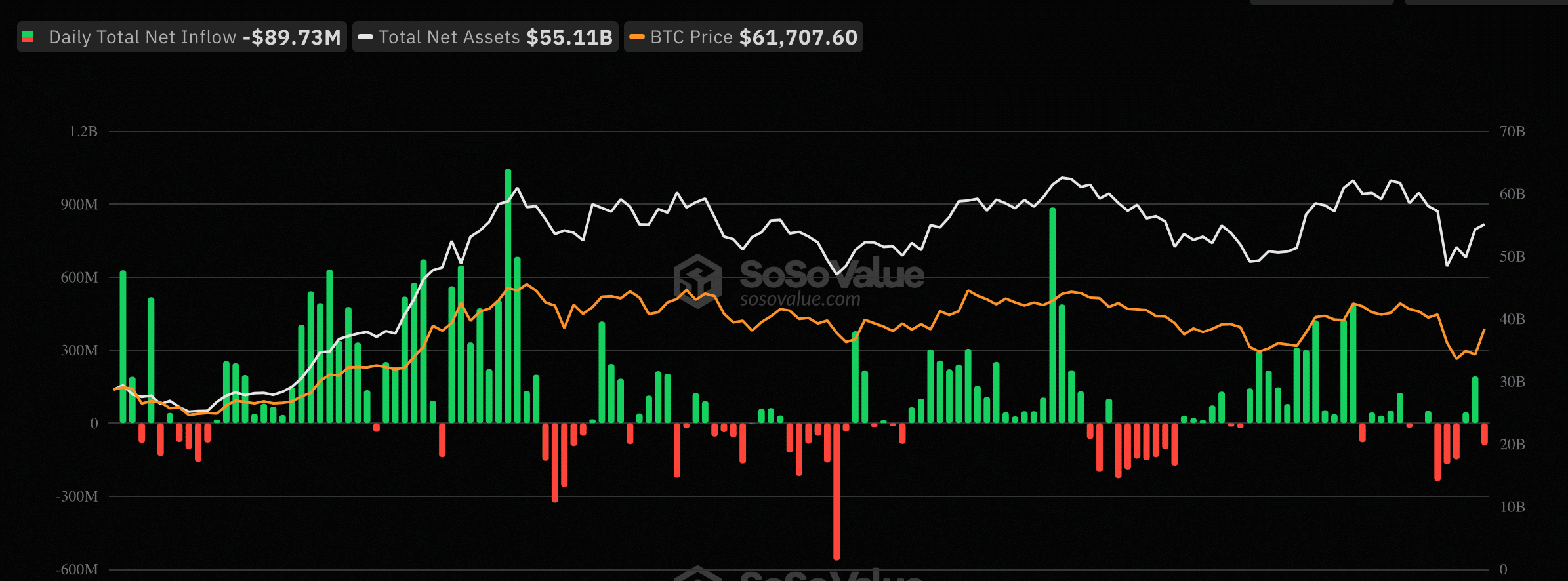 Bitcoin ETFs netflow