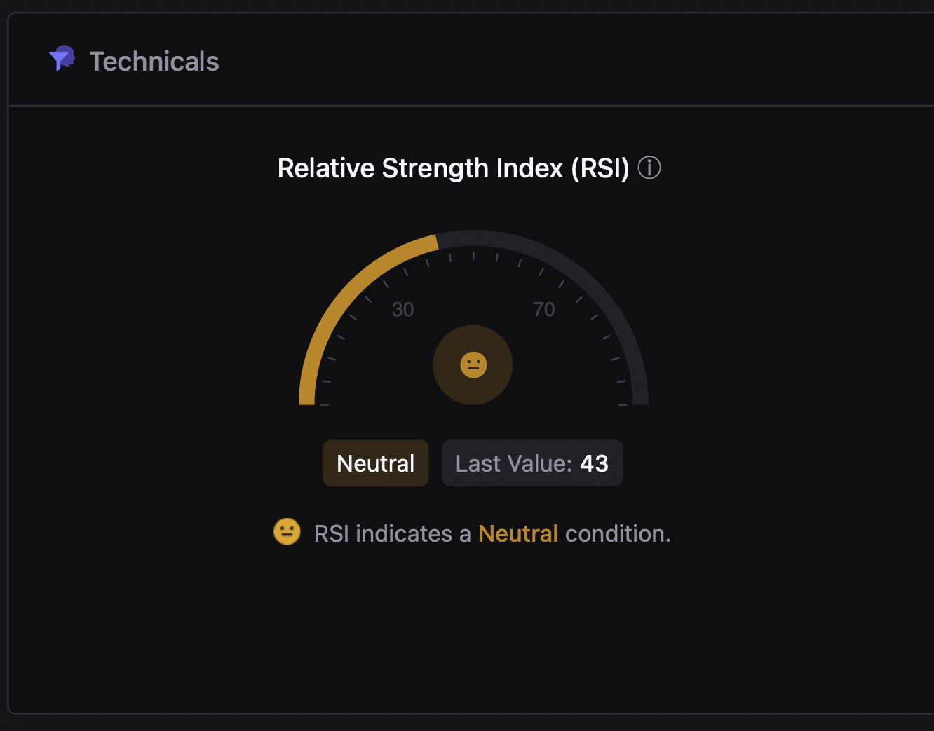 Bitcoin RSI