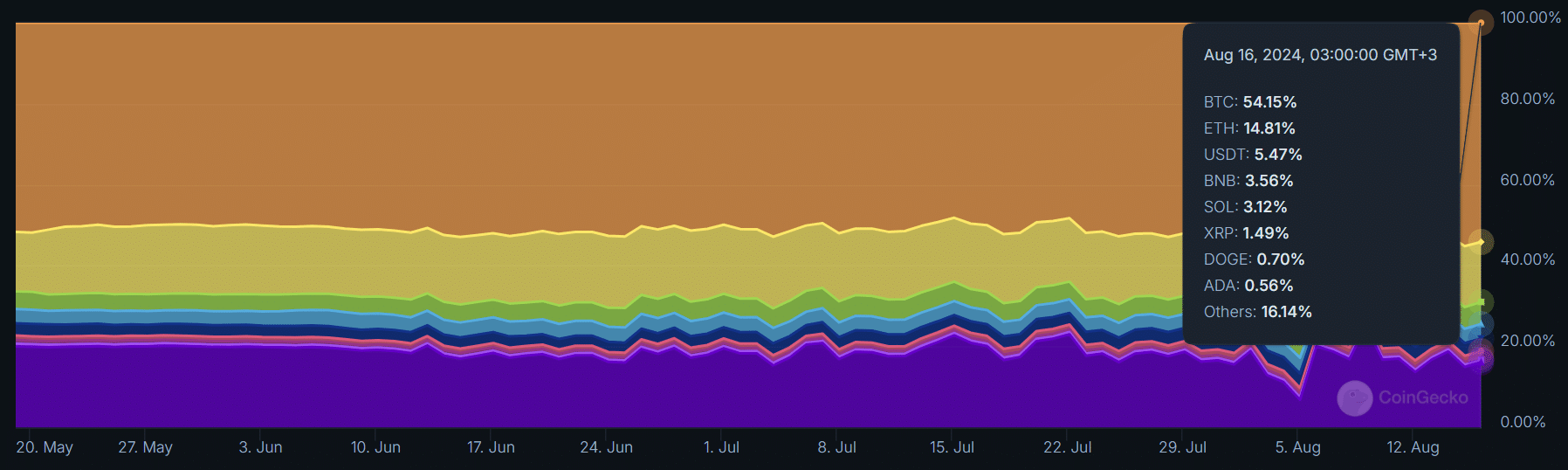 Solana ETFs