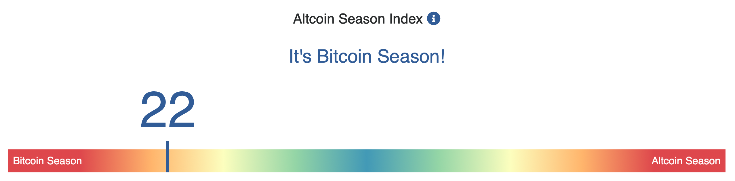 Altcoin season index