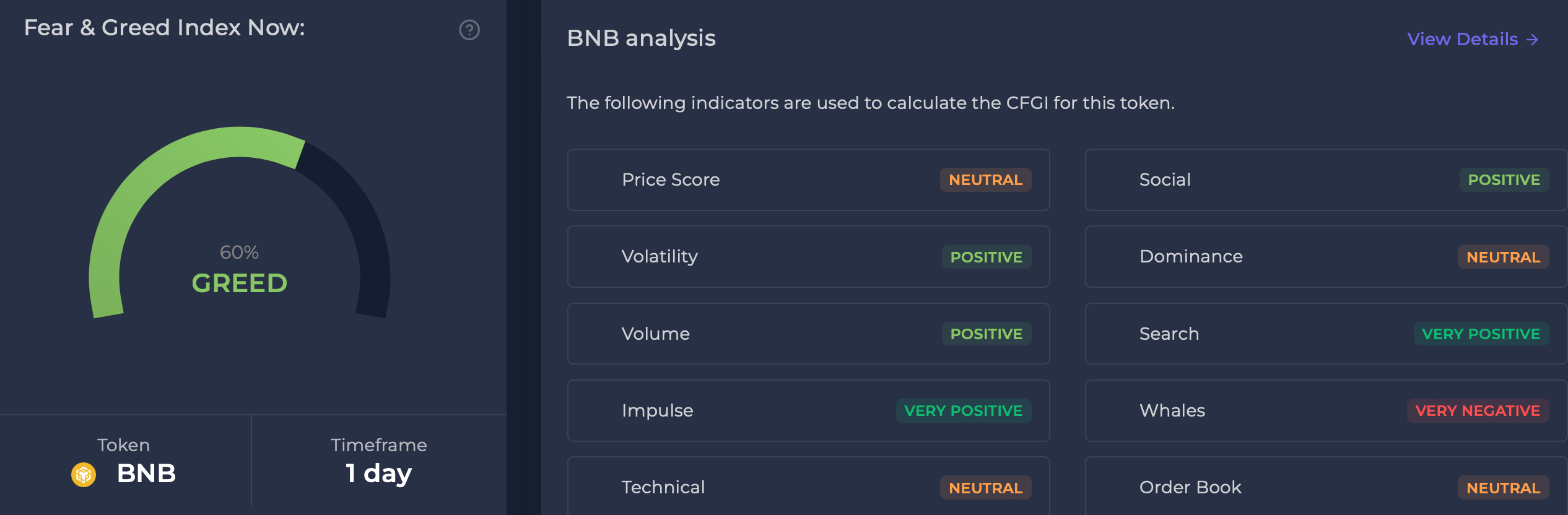 BNB's fear and greed index