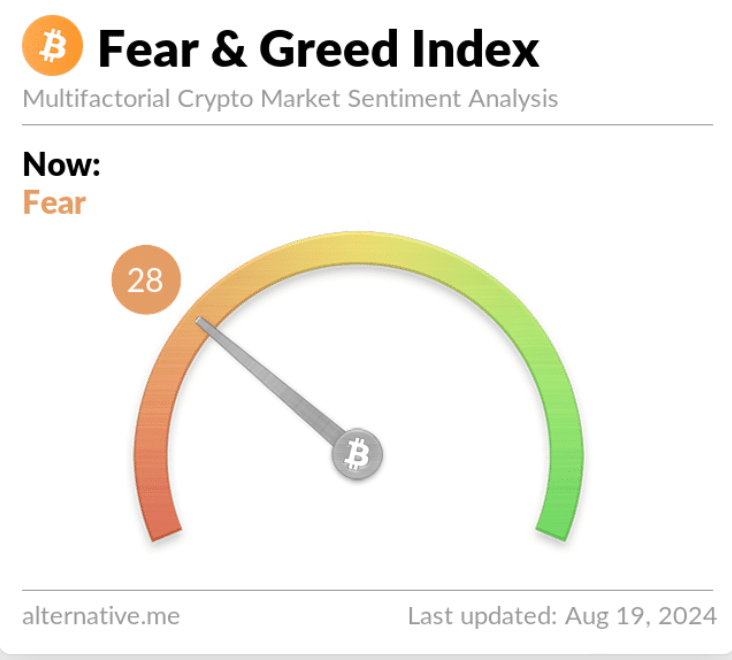 Crypto fear and greed index