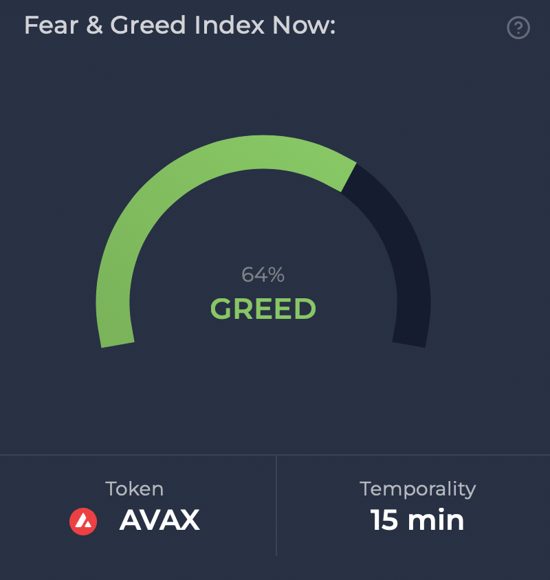 AVAX's fear and greed index