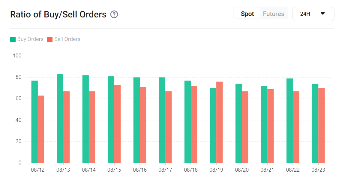 Analyzing Solana' exchange flows during POPCAT listing