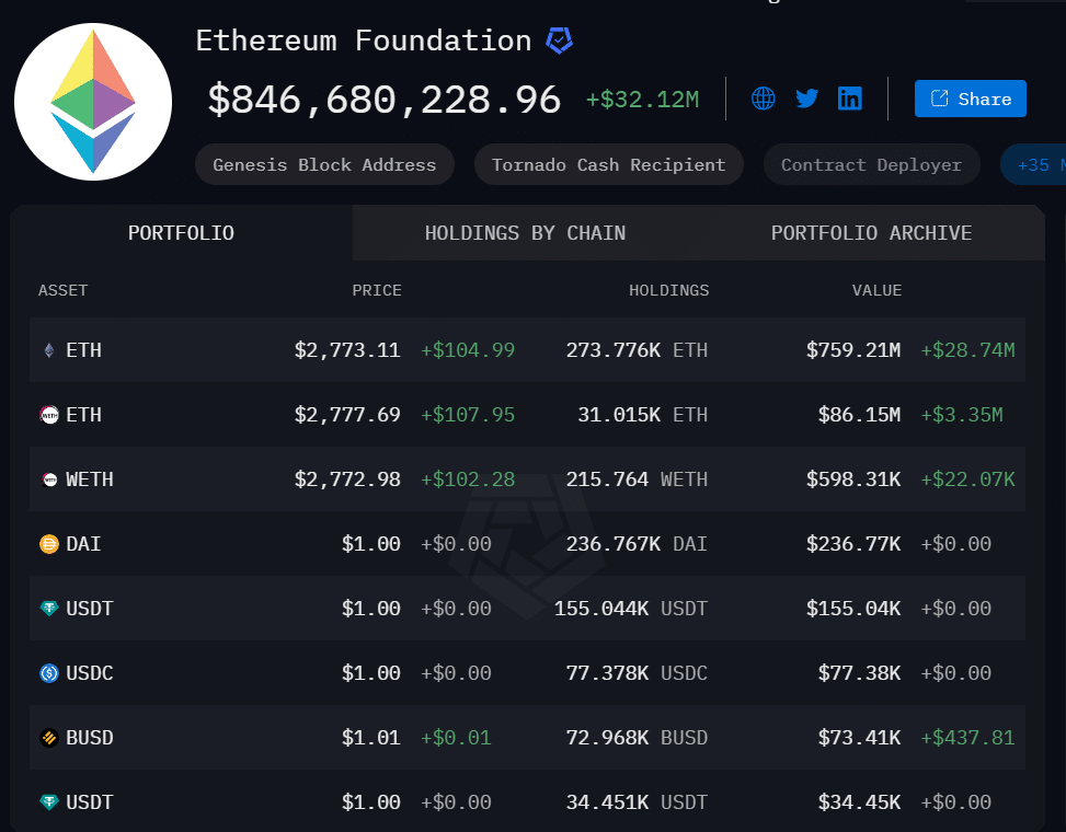 Ethereum Foundation