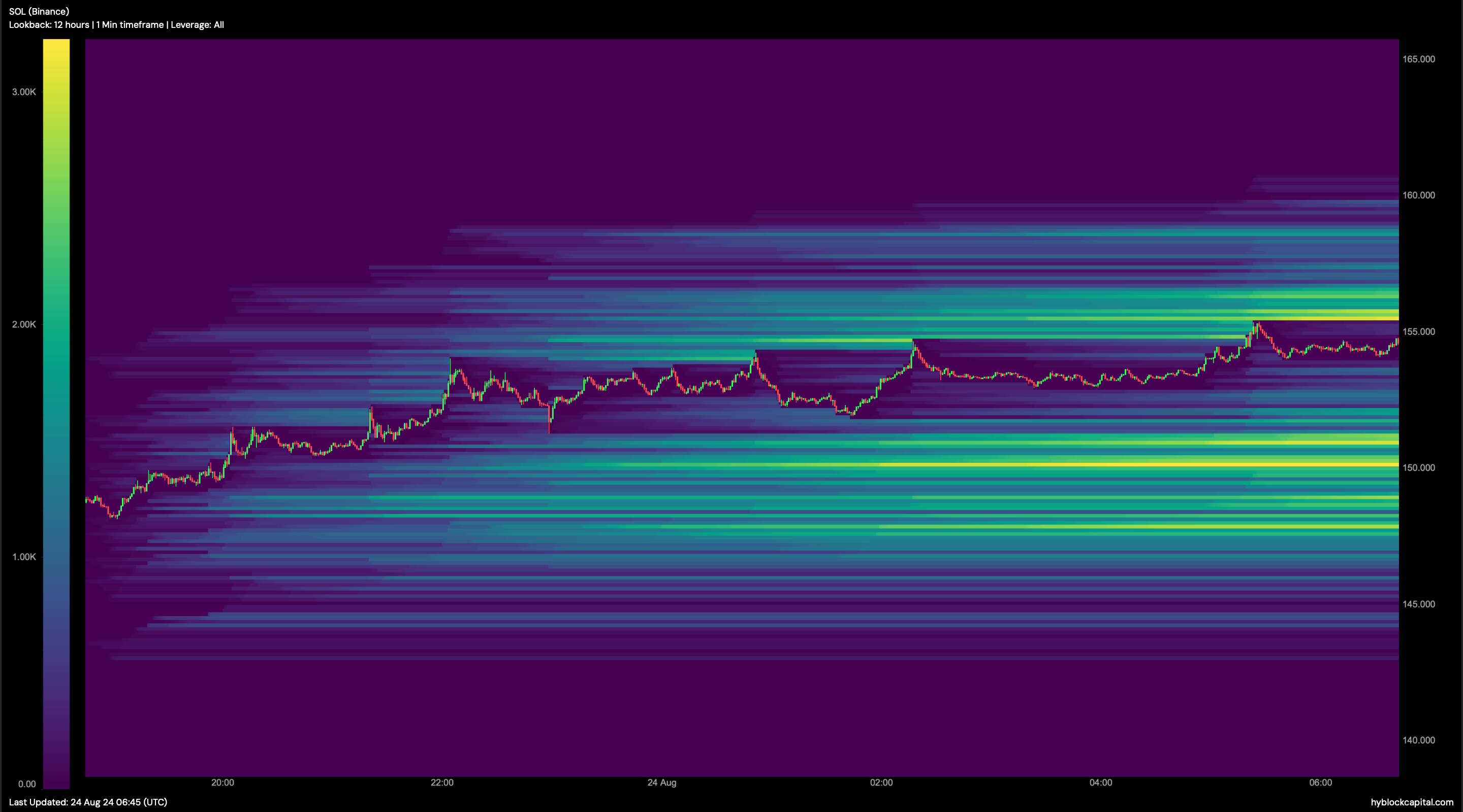 Solaa's liquidation heatmap