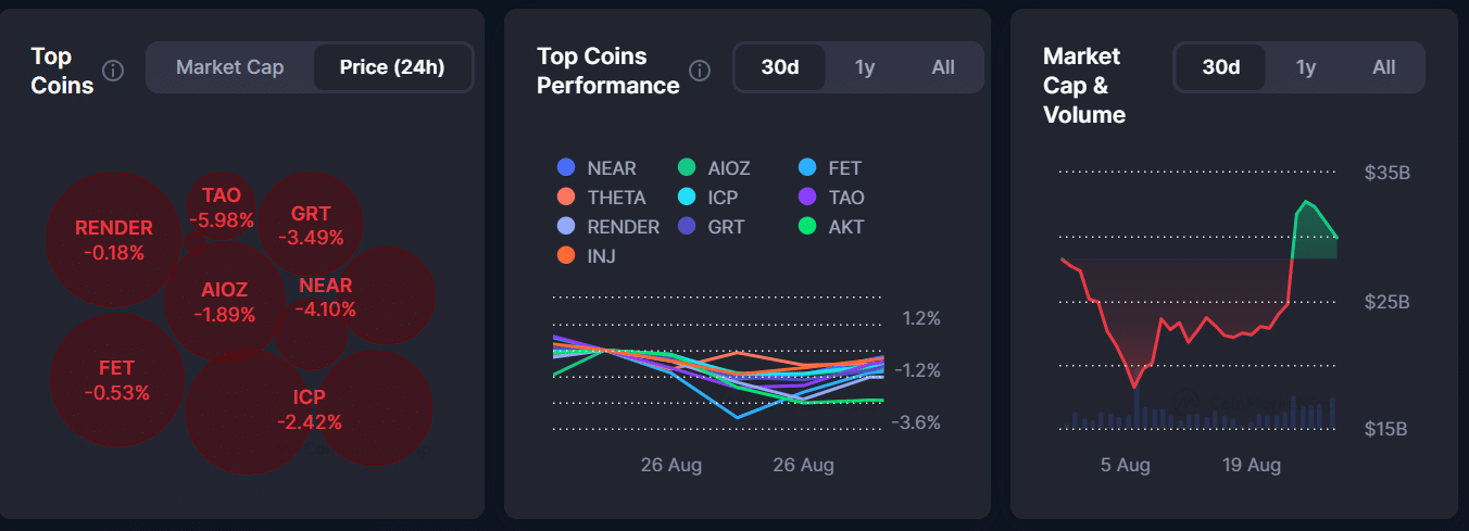 AI tokens