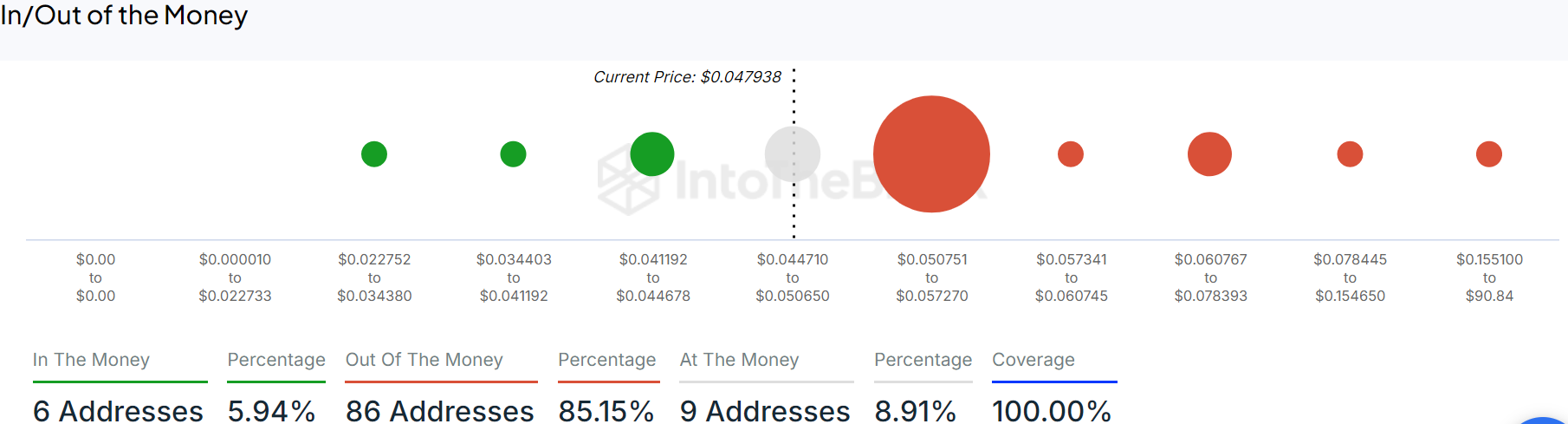 IDEX 