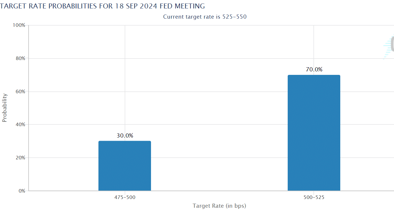 Fed rate cut