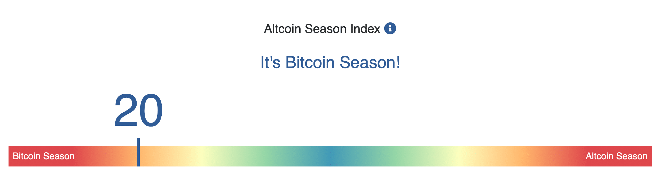 Altcoin season index