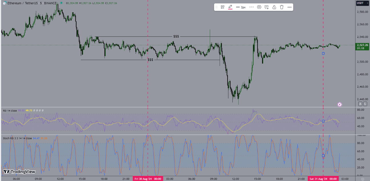 Ethereum ETH