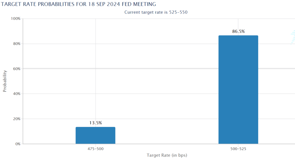 Bitcoin fails to rally from dovish FOMC meeting – Why?