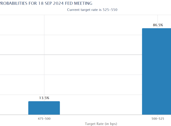 Bitcoin fails to rally from dovish FOMC meeting – Why?