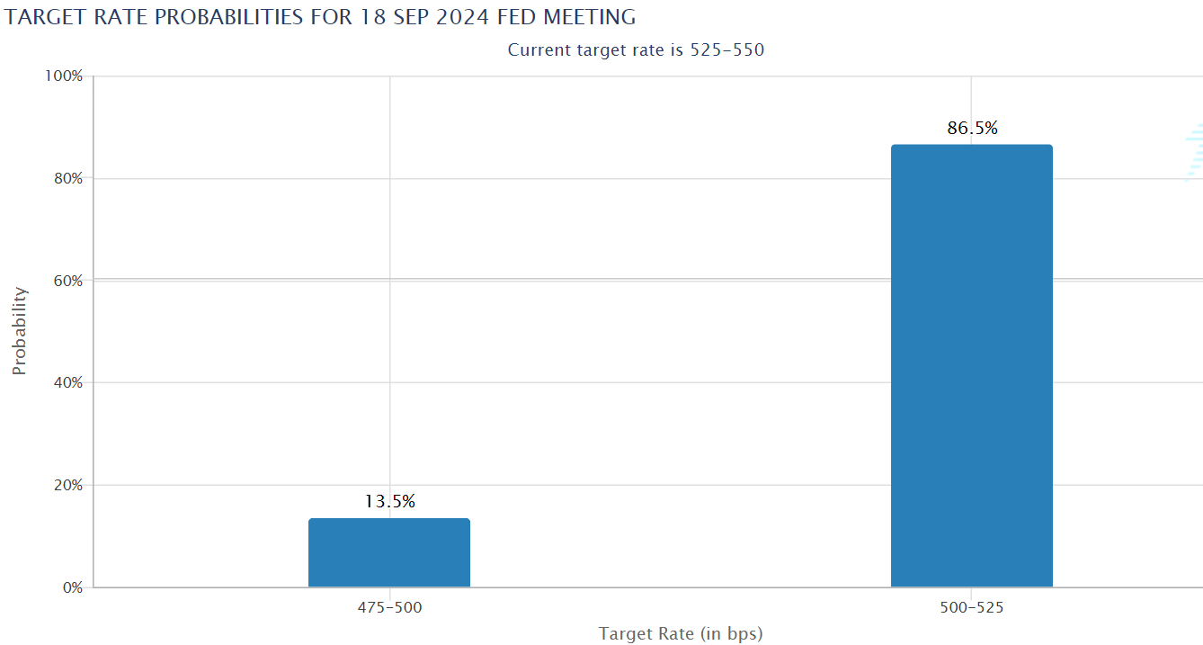 FOMC meeting