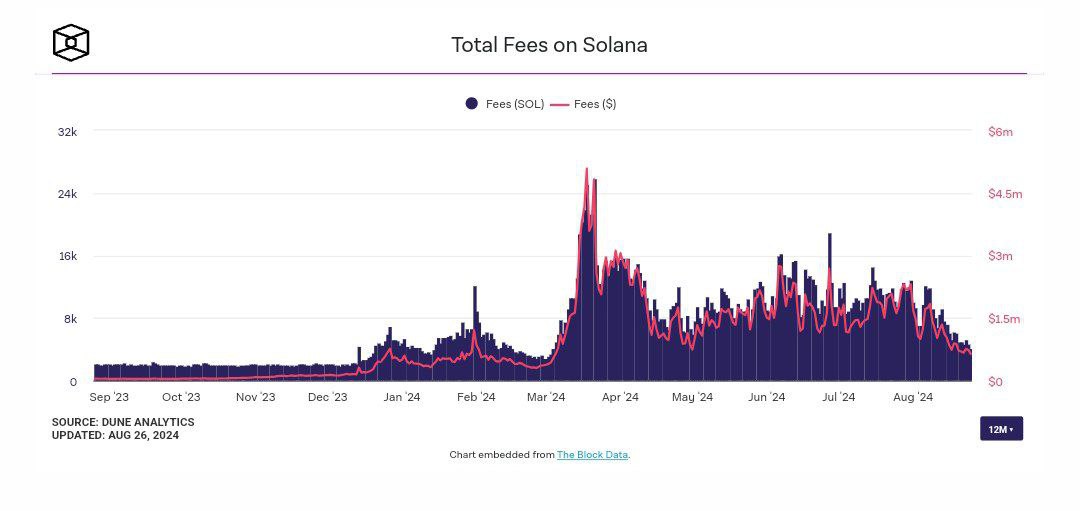 Solana