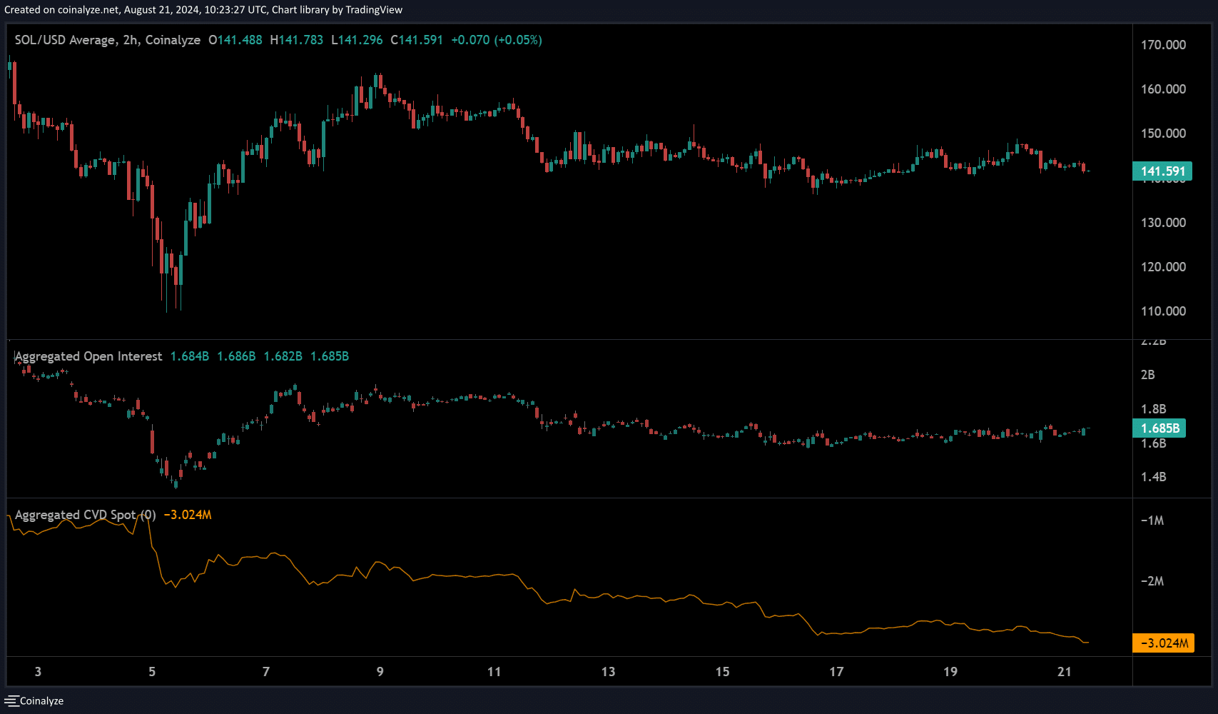 Solana price prediction