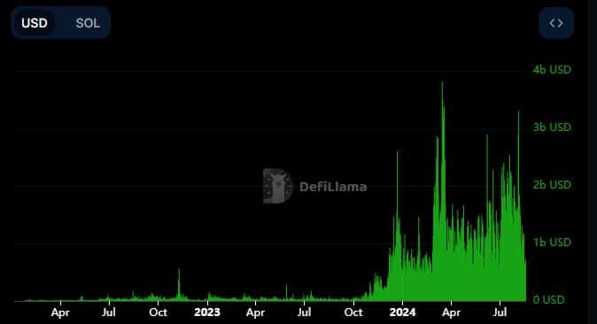 Ethereum vs Solana