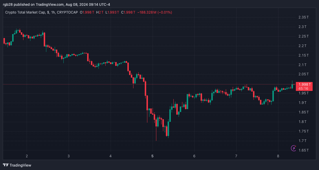 Crypto, TOTAL