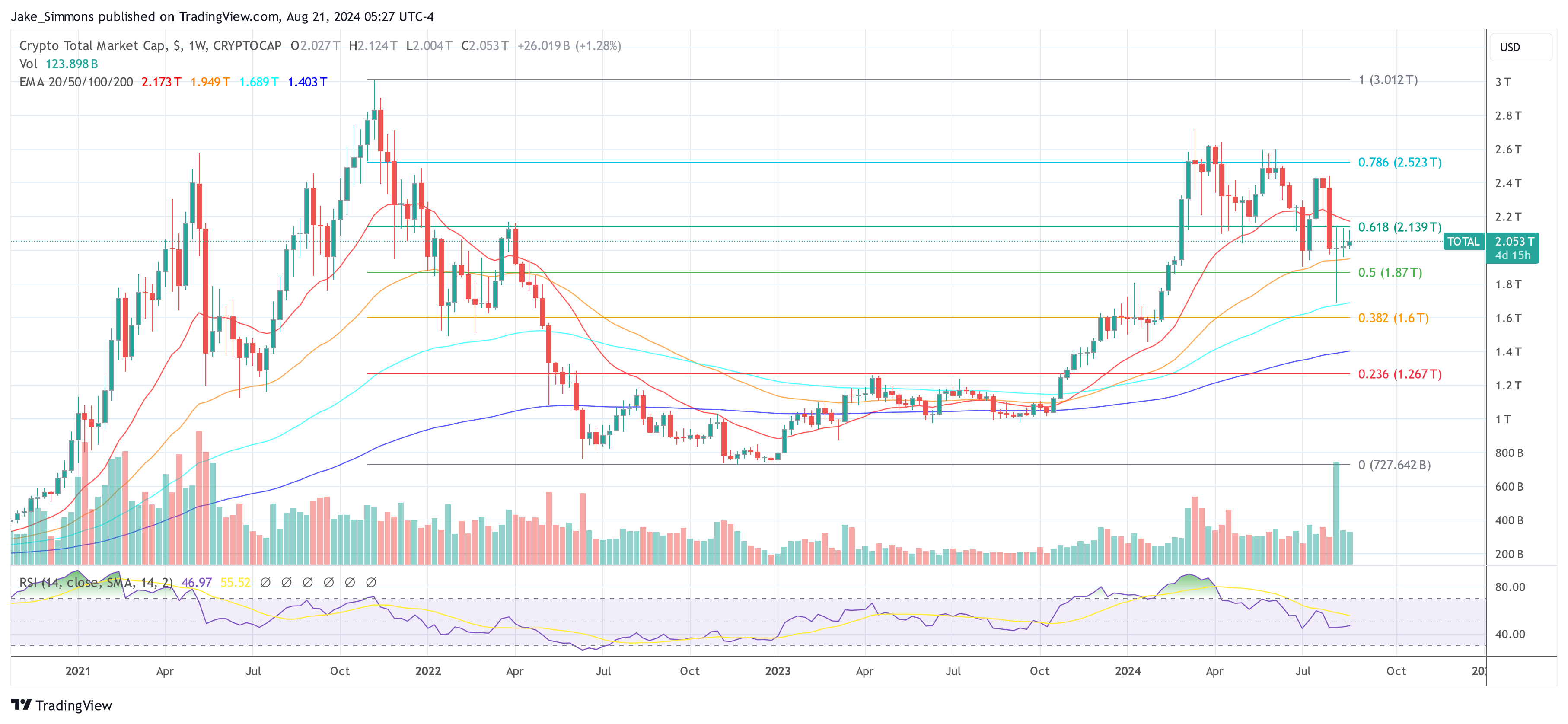 Total crypto market cap