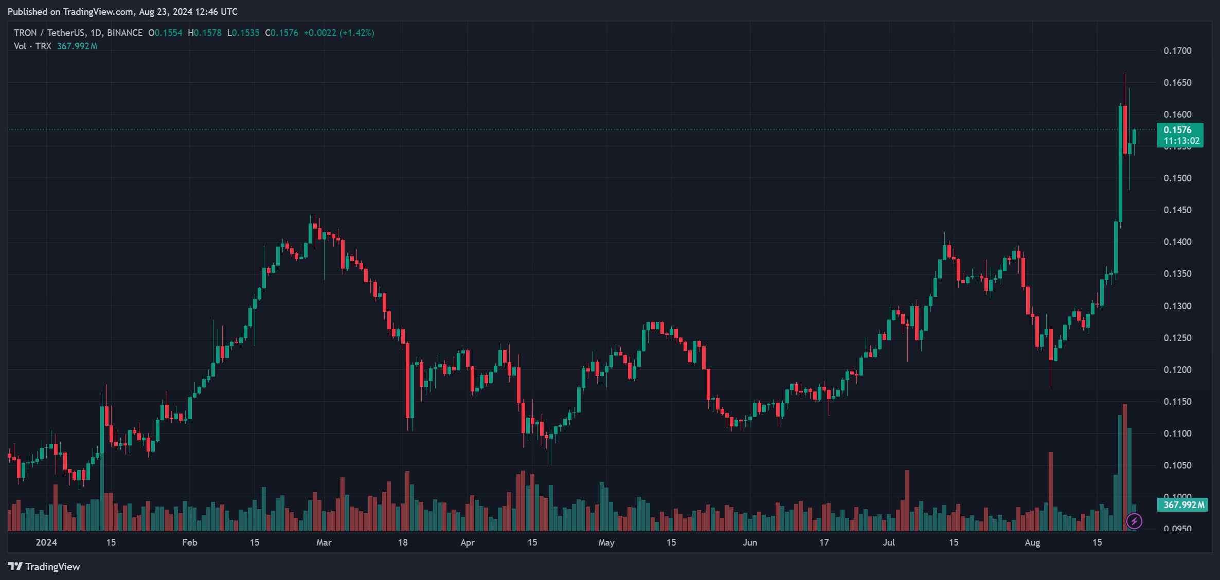 TRON TRX TRXUSDT