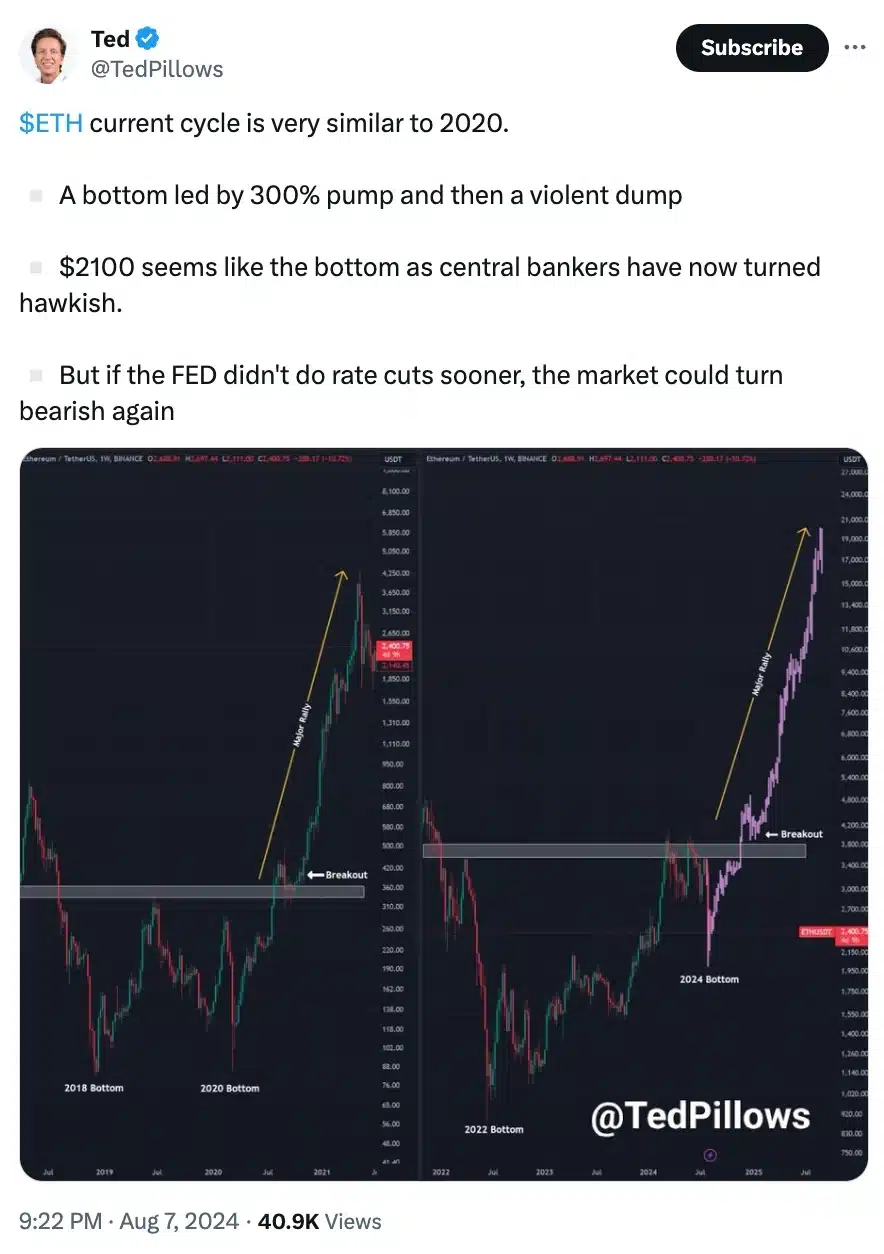 Ted on ETH