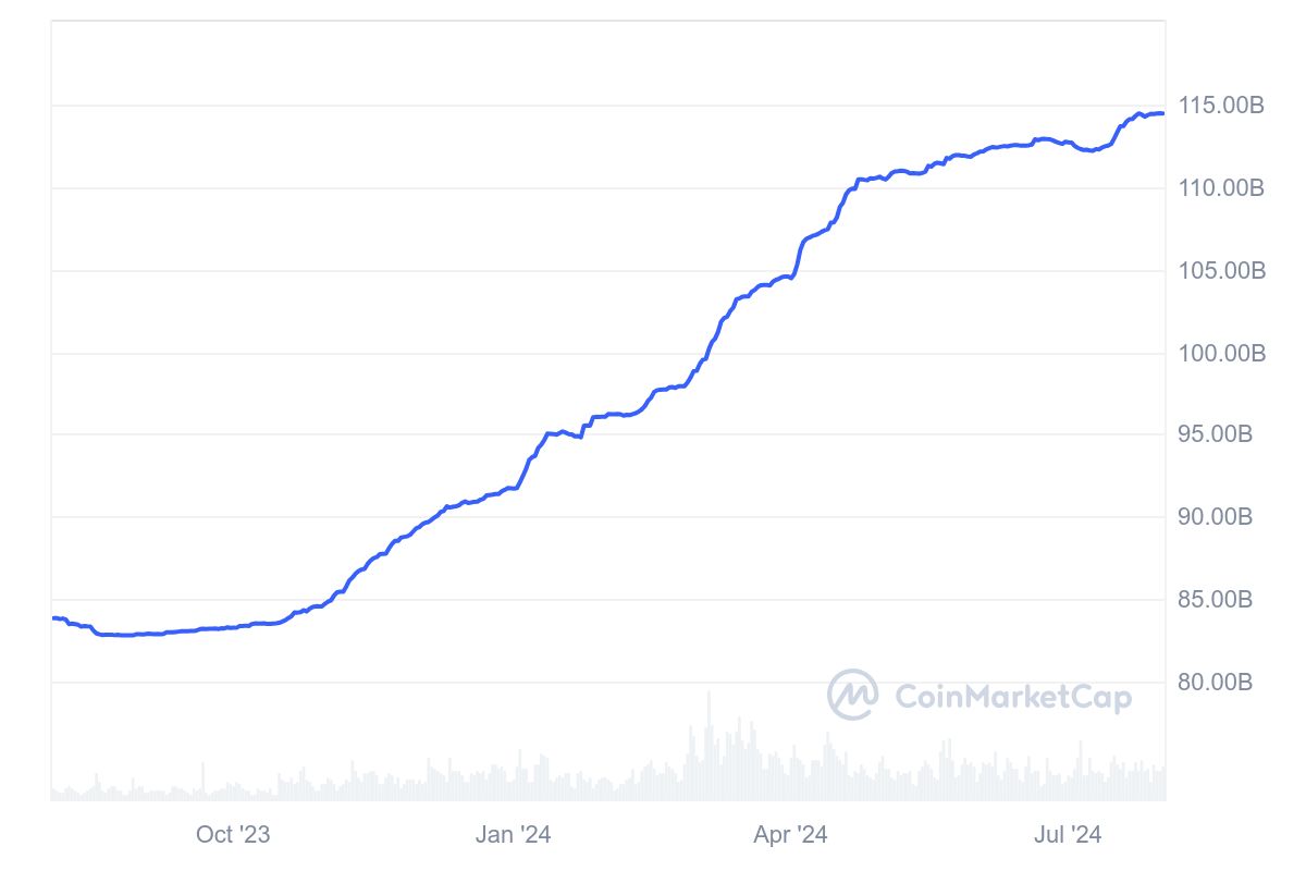 Tether USDT