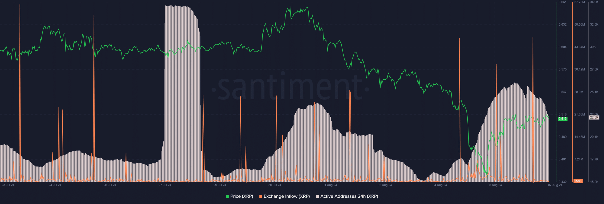 XRP price prediction