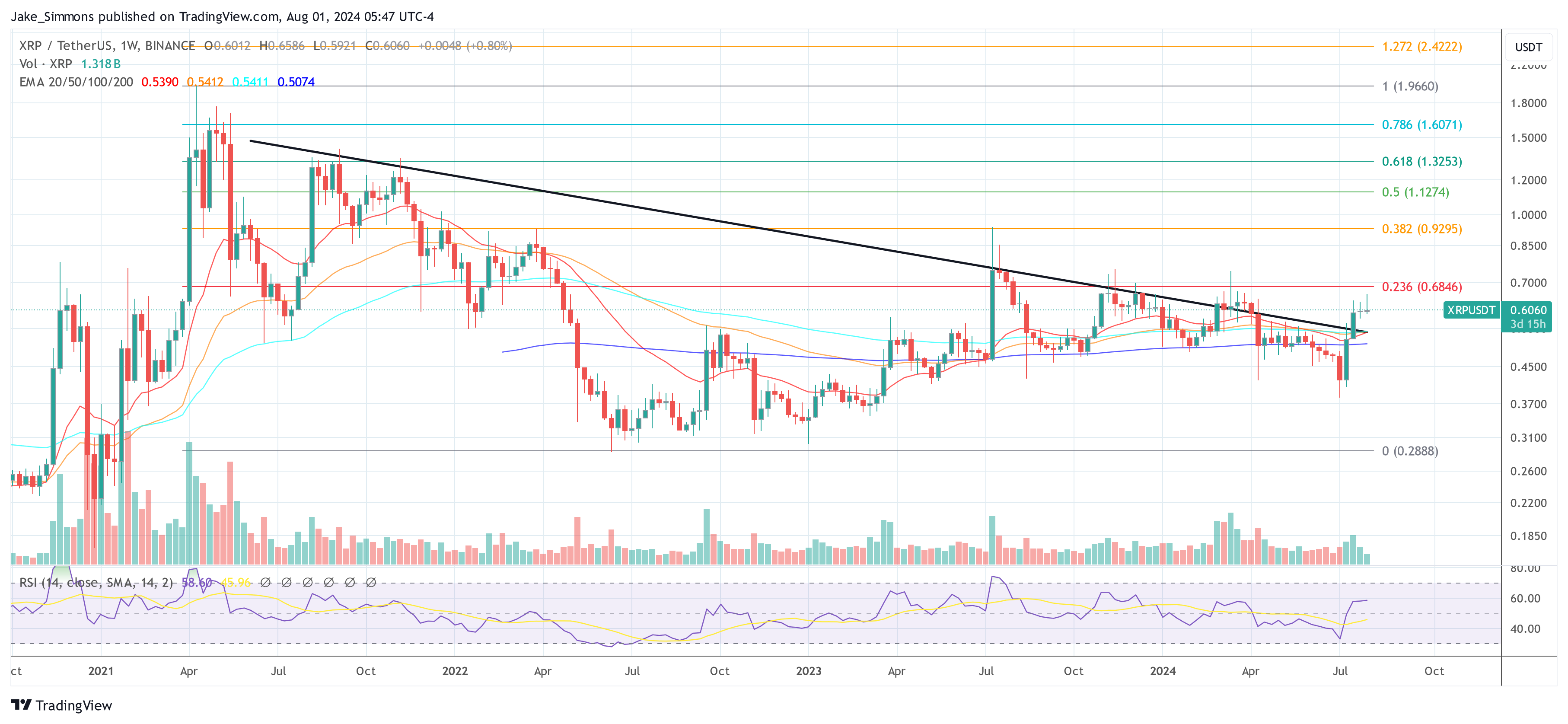 XRP price