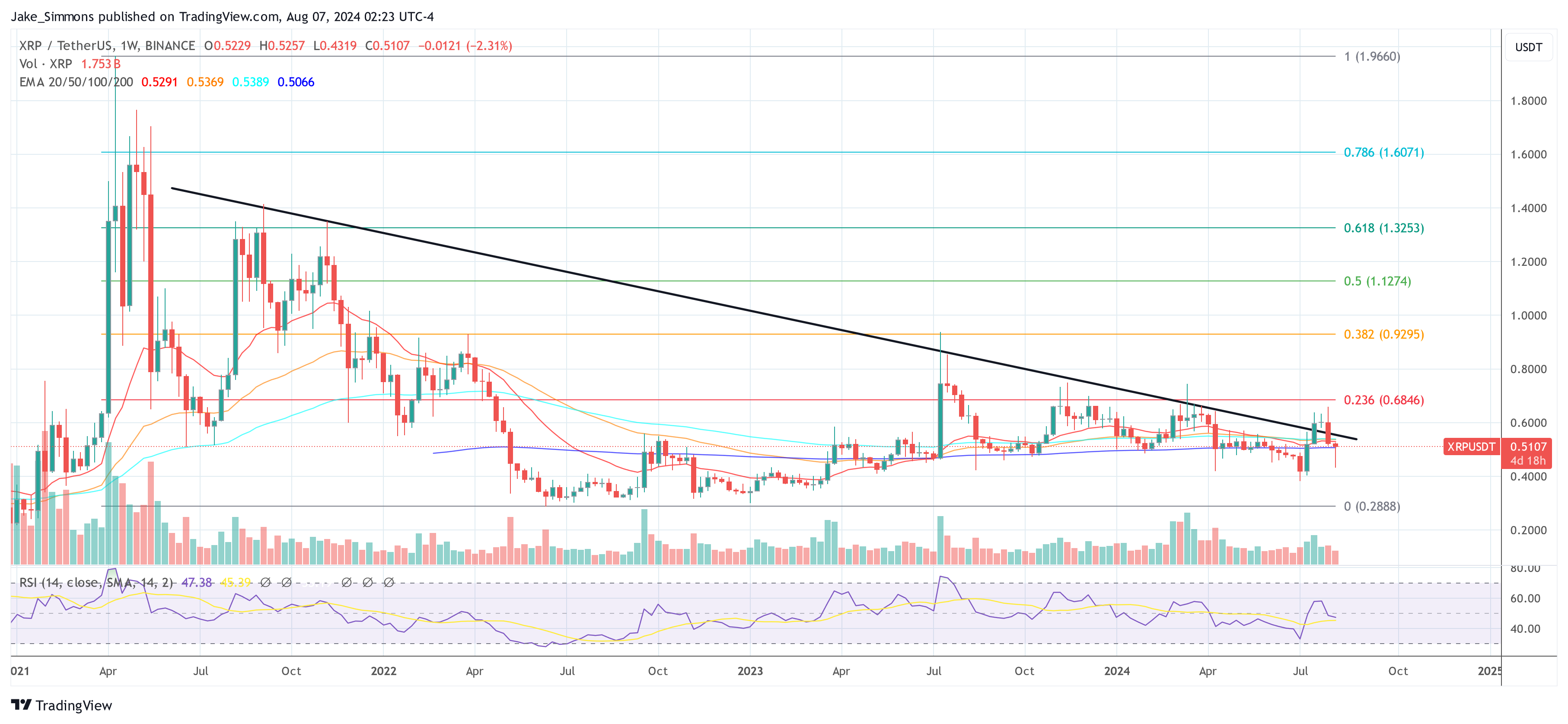 XRP price